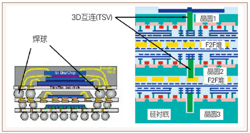 图6